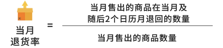 高退貨率商品