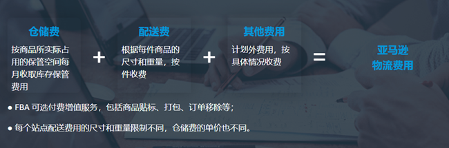 亞馬遜配送方式